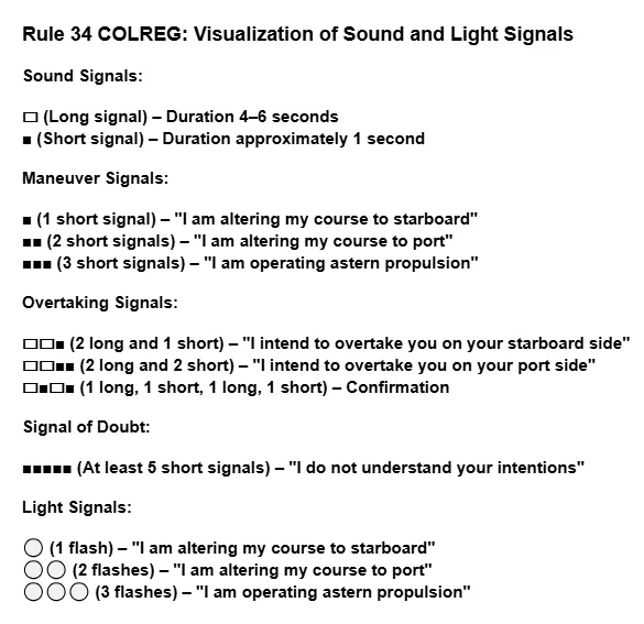 Diagram visualizing maritime sound and light signals according to COLREGs. Rule 34 COLREG